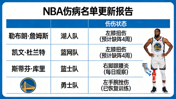 NBA伤病名单更新报告配图