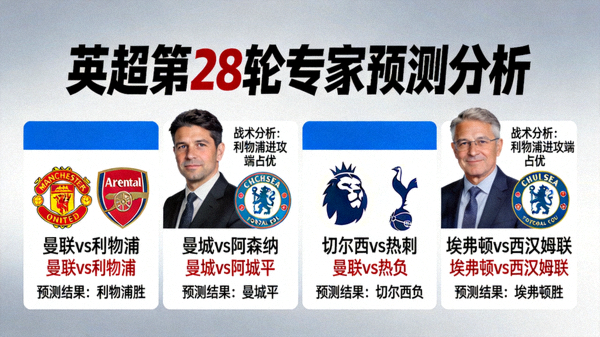 英超第28轮专家预测分析文章配图